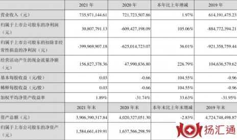 300199股票最新消息（年盈利3080.78万元 同比扭亏）-1