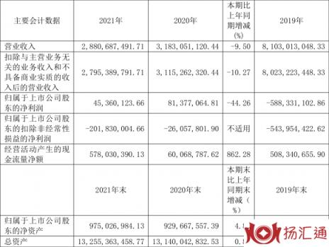 600280股票最新行情（年净利润4536.01万元 同比下降44.26%）-1