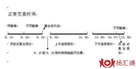 开盘15分钟-1