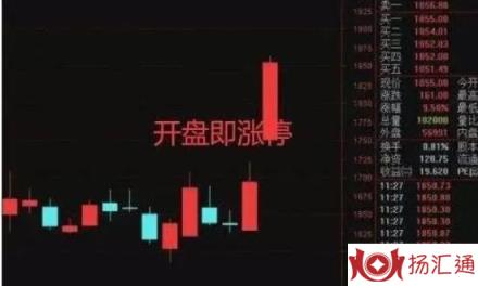 开盘15分钟-2