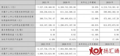 万和电气股票最新分析（年净利润同比下降41.40% 拟10派3.3元）-1