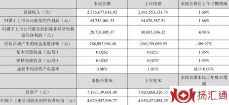 002400省广股票最新消息（一季度净利润4571.31万元 同比增长1.86%）-1