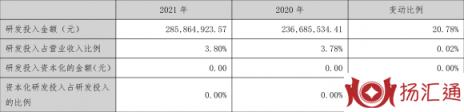 万和电气股票最新分析（年净利润同比下降41.40% 拟10派3.3元）-2