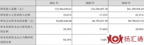 300199股票最新消息（年盈利3080.78万元 同比扭亏）-3