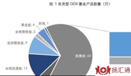 新手怎么买基金-1