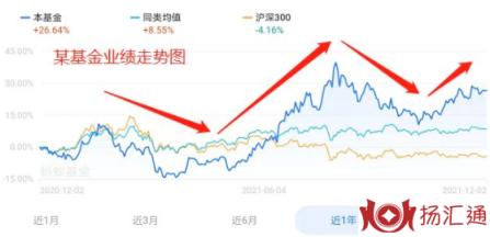 新手怎么买基金-2