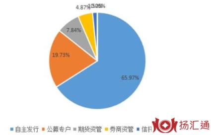 证券投资基金的分类-1