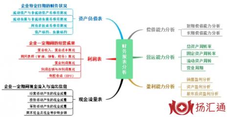 金融市场技术分析-2