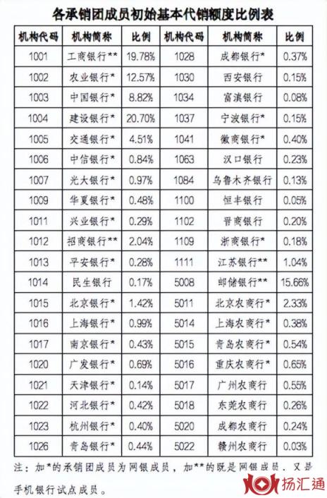 电子式储蓄国债-2