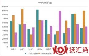 金融市场技术分析-1