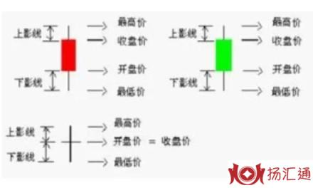 股票价格-1