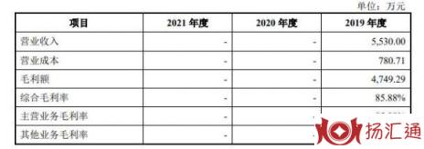 益方生物中1签能赚多少钱-2