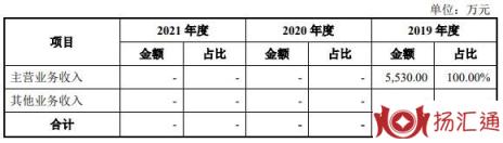 益方生物中1签能赚多少钱-1