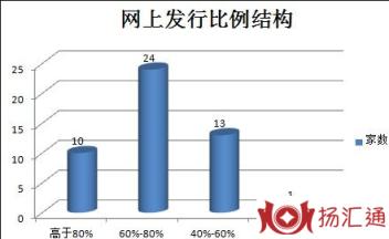 新股网上发行日-1