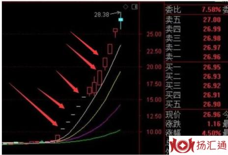 创业板有连续5个涨停吗-2