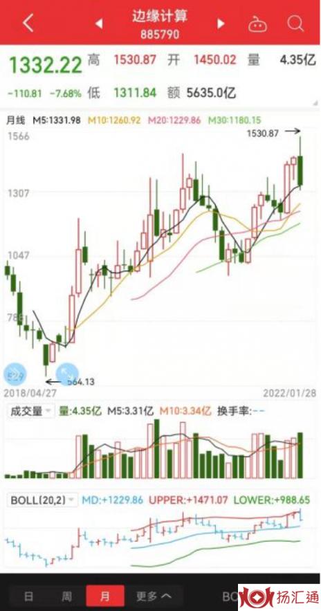 初灵信息最新消息（初灵信息为何如惊弓之鸟）-2