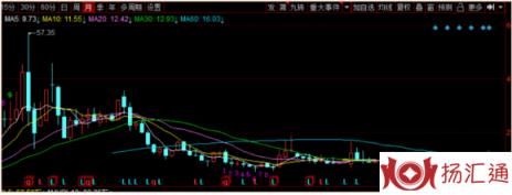 初灵信息最新消息（初灵信息为何如惊弓之鸟）-1