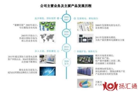 豪鹏科技值得申购吗-2