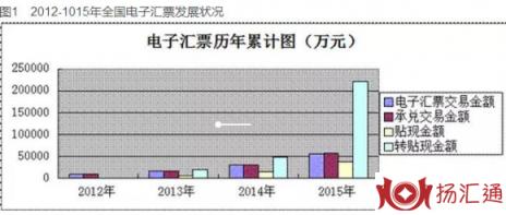 票据融资-1