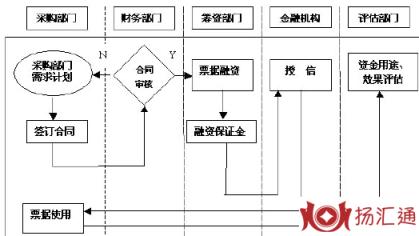 票据融资-2