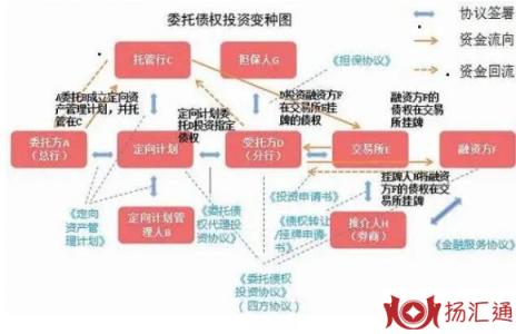 债权结构-1