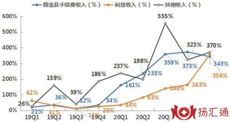 炒股需要风险保证金-1