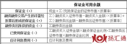 炒股需要风险保证金-2