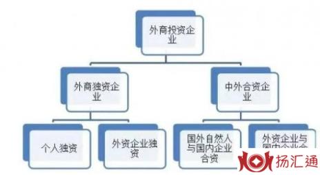 外商投资企业-2