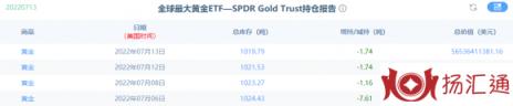 今日黄金现货价格是多少（分享7月14日现货黄金行情）-2