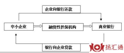 融资担保-2