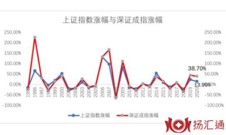 证券交易所-2