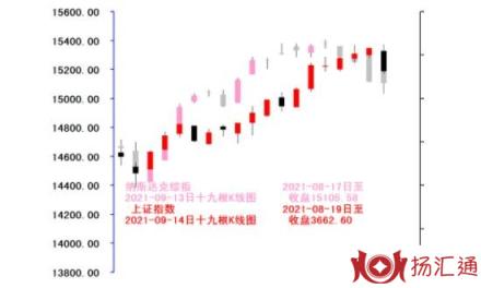 证券交易所-1