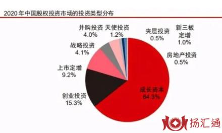 股权投资-1