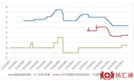 从紧的货币政策-2