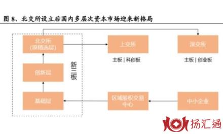 新三板收费-1