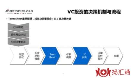 vc风险投资-1