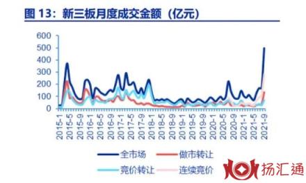 新三板收费-2