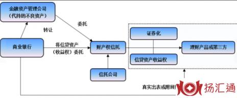 资金信托-1