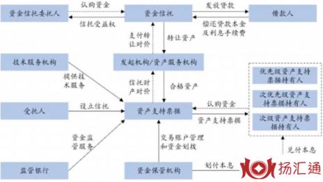 资金信托-2