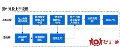 美团上市是在哪上市的-2