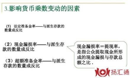 货币乘数-2