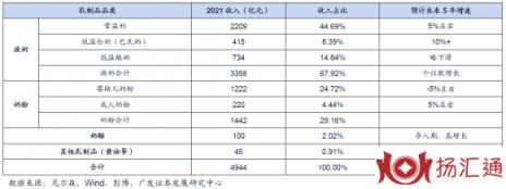 伊利-1