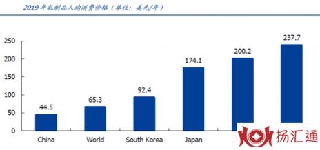 伊利-2