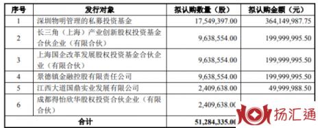 富祥股份最新消息（富祥股份拟定增10.64亿）-1