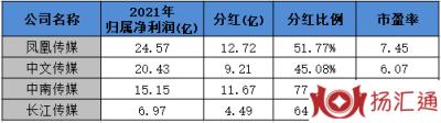 中文传媒股票-1