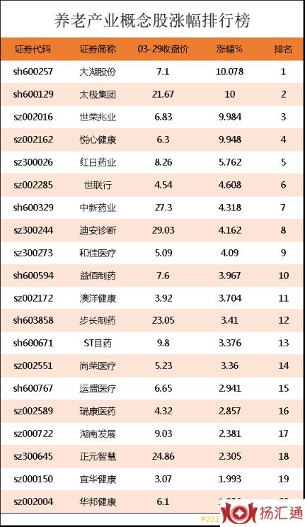 养老概念龙头股票有哪些-1