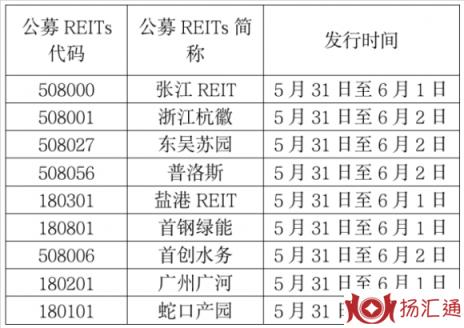 reits是什么意思（一文读懂REITs究竟是什么）-1