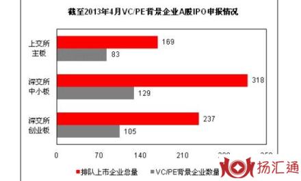 投资领域-1