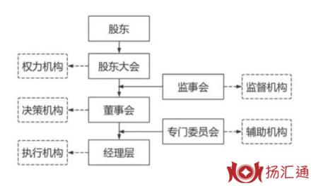 股东大会-1