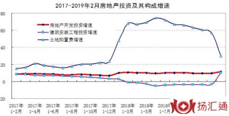 投资房地产-2